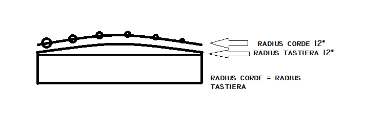 Come effettuare un set-up su chitarra e basso elettrico